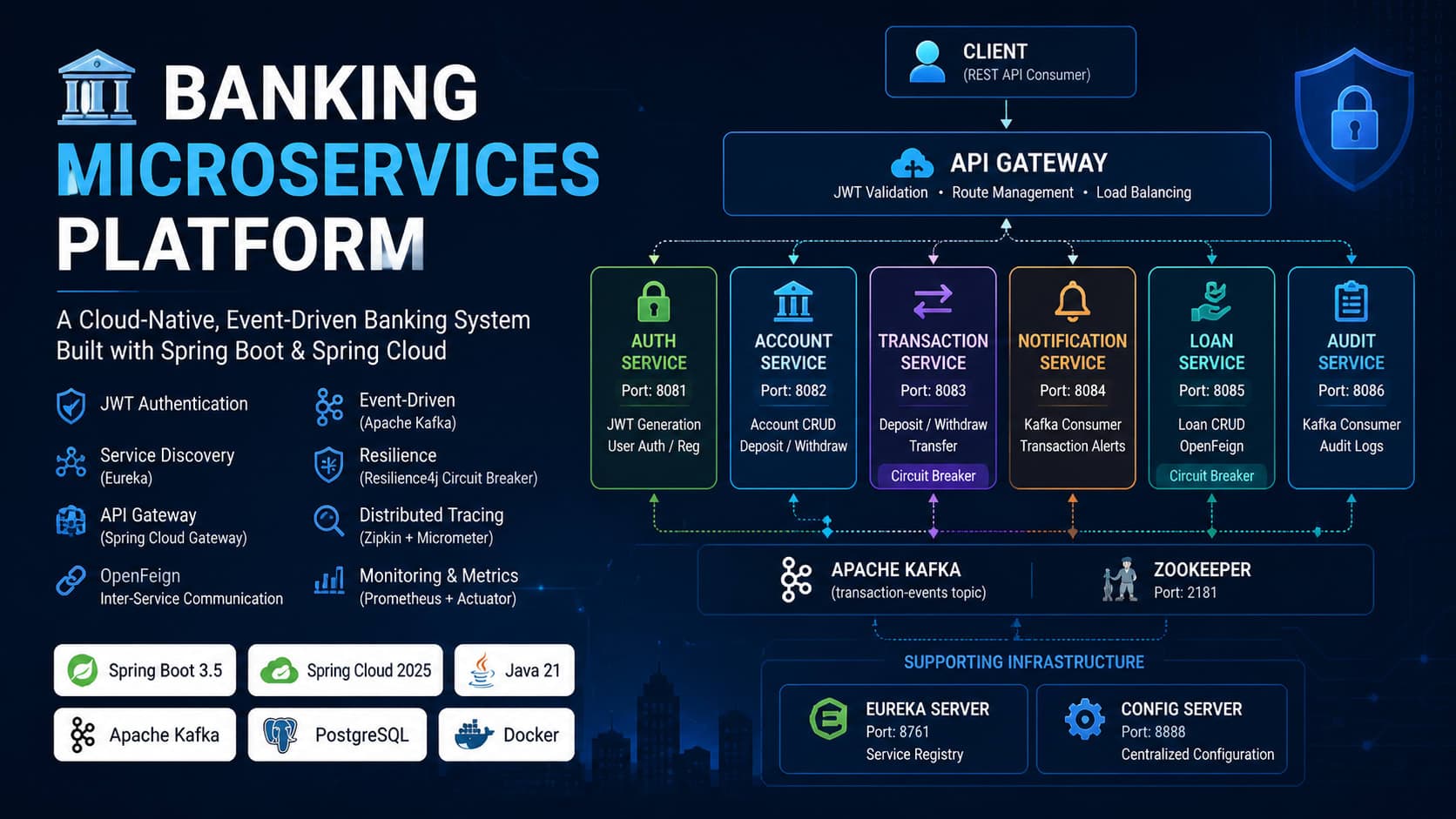 Banking Microservices Platform